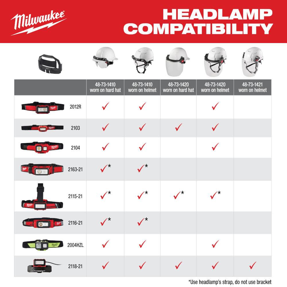 Headlamp USB Rechargeable Low-Profile 2115-21