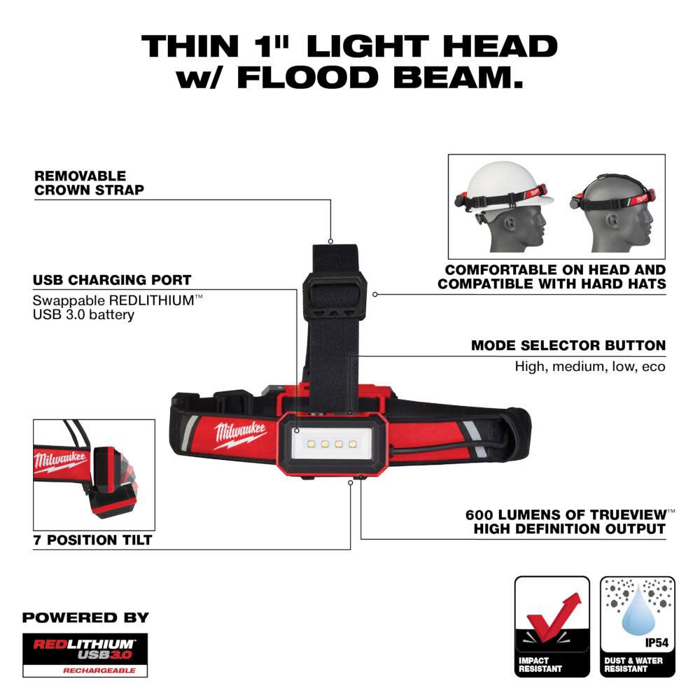 Headlamp USB Rechargeable Low-Profile 2115-21