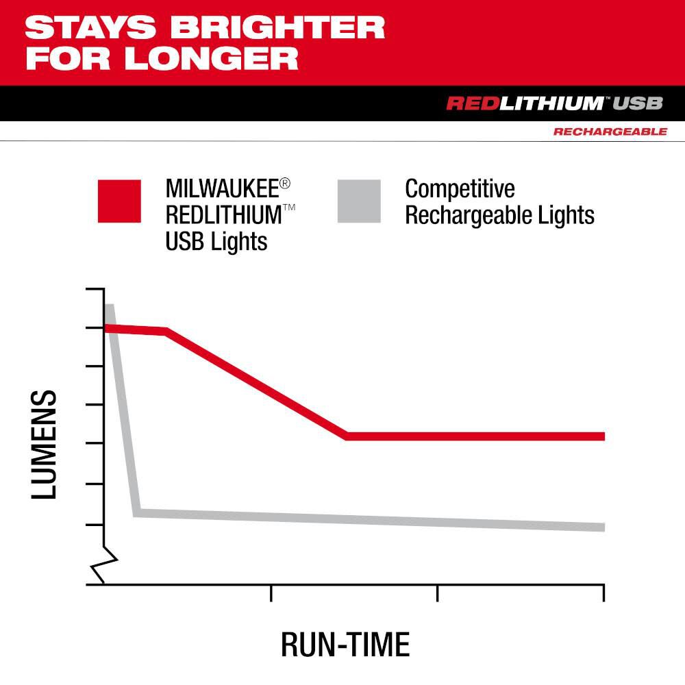 Headlamp USB Rechargeable Low-Profile 2115-21