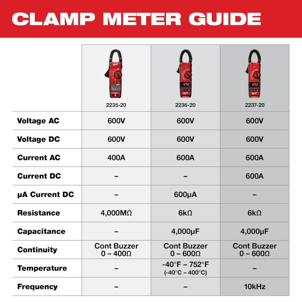 Heavy-Duty True-RMS 400 Amp Electrical Clamp Meter 2235-20