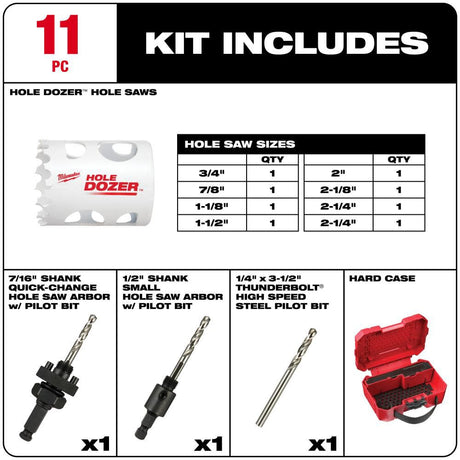 HOLE DOZER Automotive Hole Saw Kit 11pc 49-22-4084