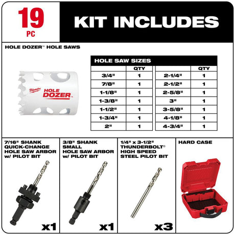 HOLE DOZER Electricians Hole Saw Kit - 19PC 49-22-4105