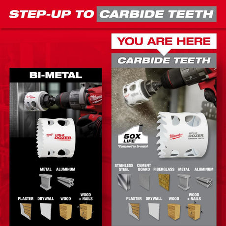 HOLE DOZER with Carbide Teeth Electrician & Plumber Hole Saw Bundle 22pc 49-22-3084-3091