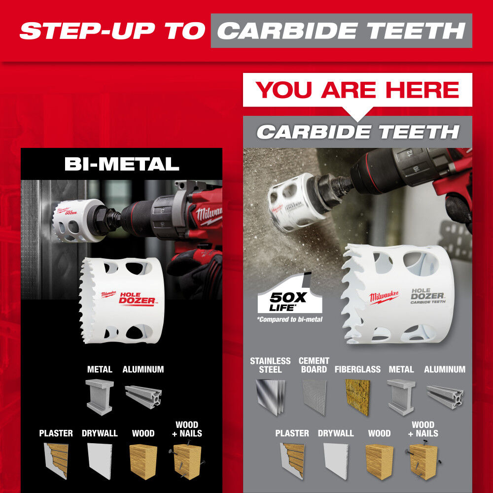 HOLE DOZER with Carbide Teeth Plumber Hole Saw Kit 12pc 49-22-3091