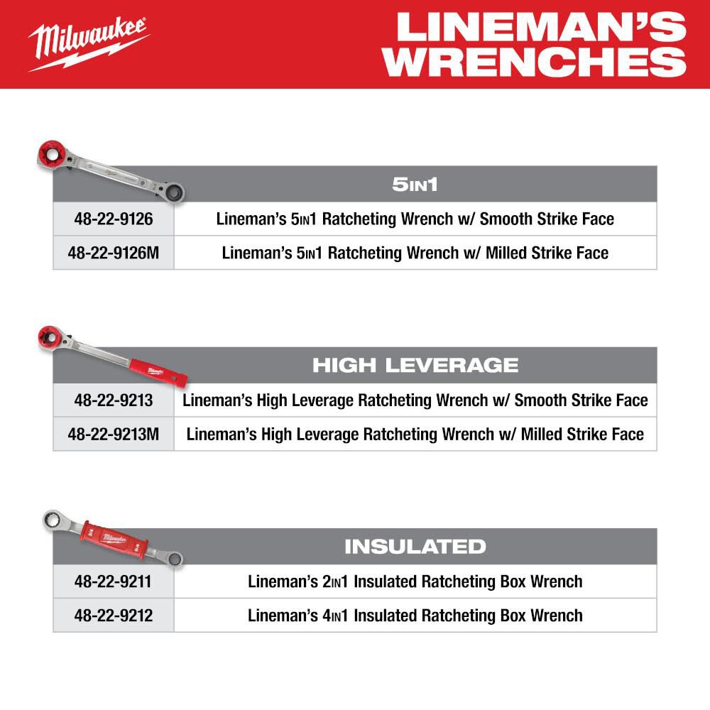 Lineman's 5in1 Ratcheting Wrench with Milled Strike Face 48-22-9216M