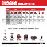 M12 4-Bay Sequential Charger 48-59-1204