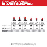 M12 4-Bay Sequential Charger 48-59-1204