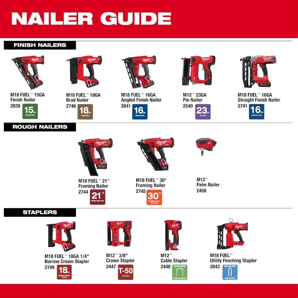 M12 Cable Stapler Kit 2448-21