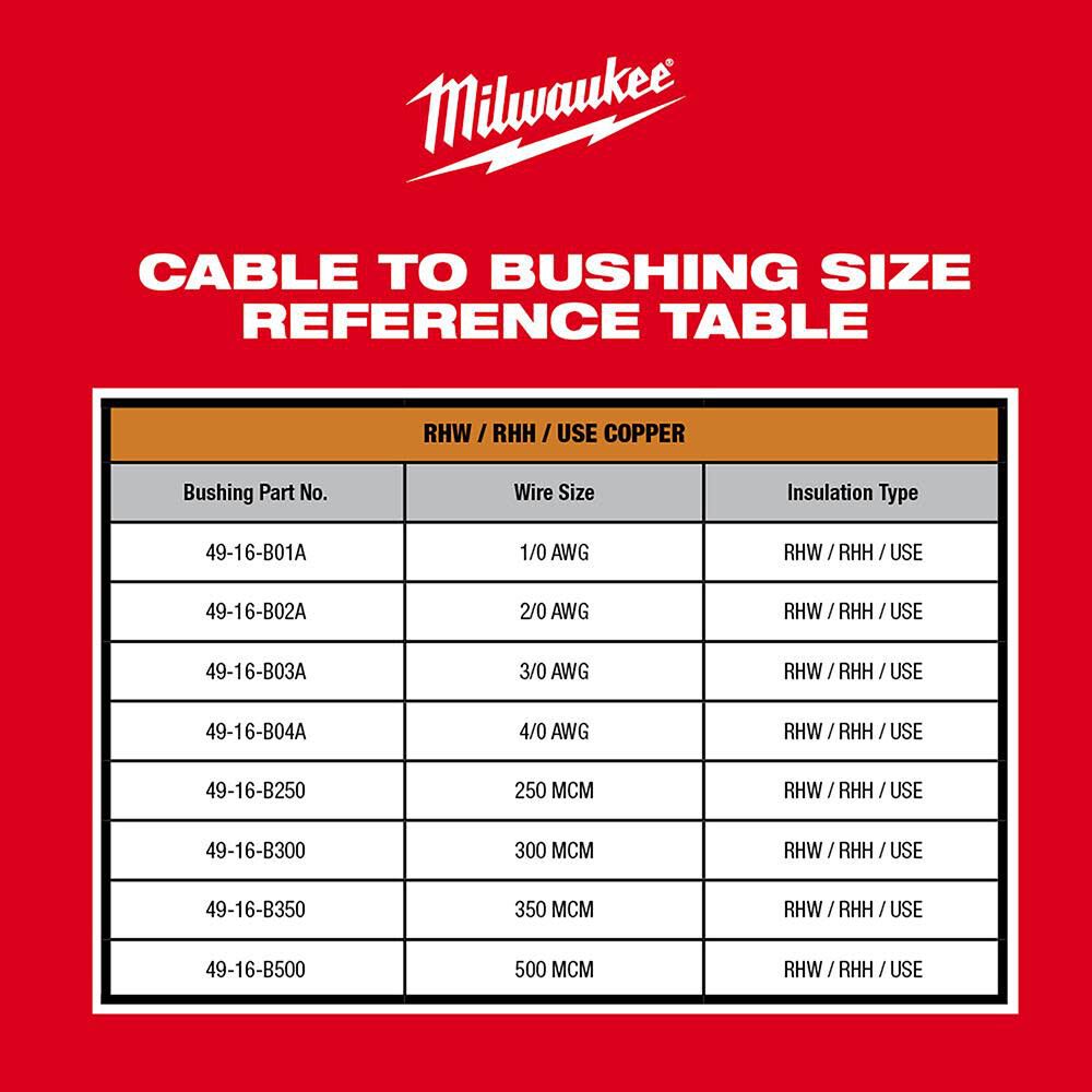 M12 Cable Stripper Kit for Cu RHW / RHH / USE 2435X-21