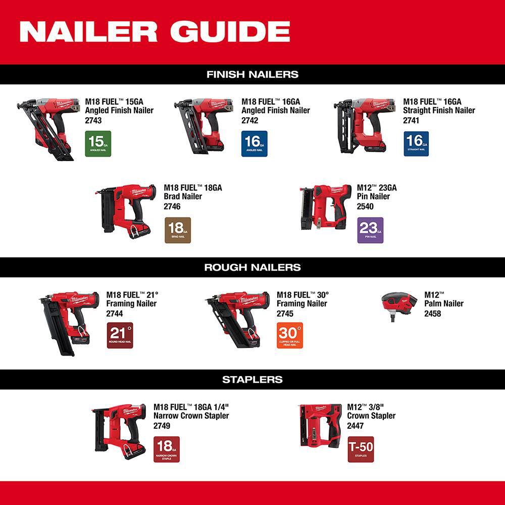 M12 Cordless Lithium-Ion Palm Nailer Kit 2458-21