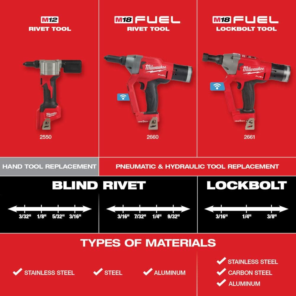 M12 Cordless Rivet Gun (Bare Tool) 2550-20