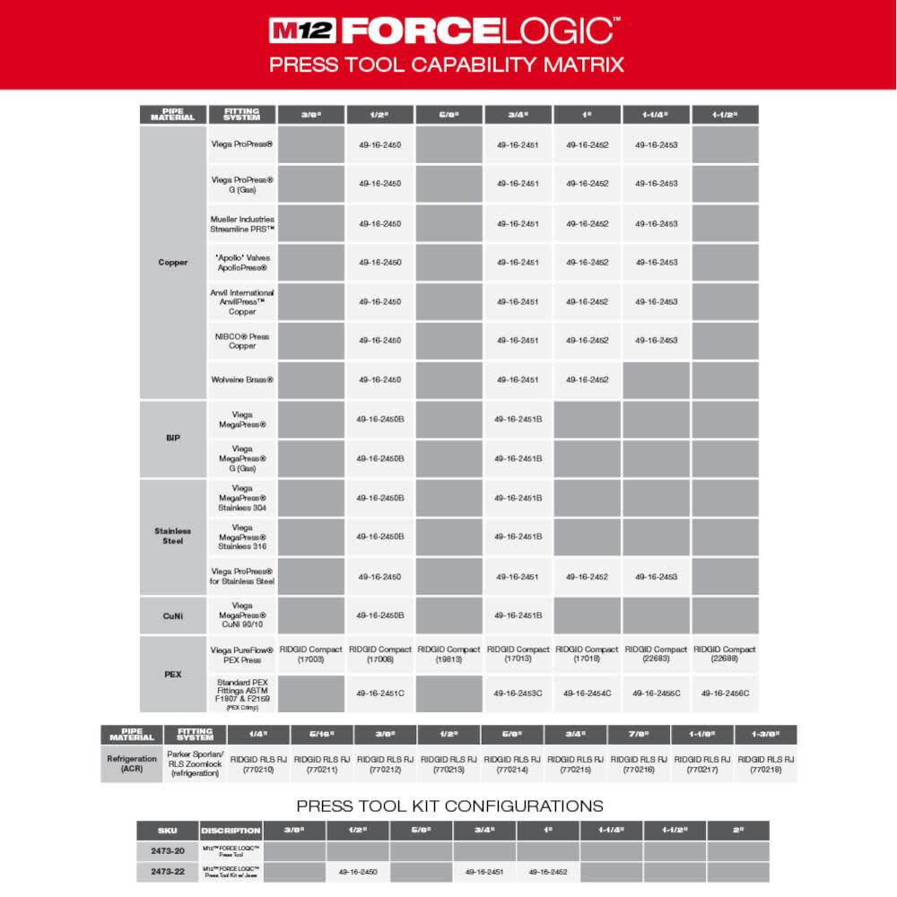 M12 FORCE LOGIC Press Tool Kit with Jaws 2473-22