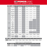 M12 FORCE LOGIC Press Tool Kit with Jaws 2473-22