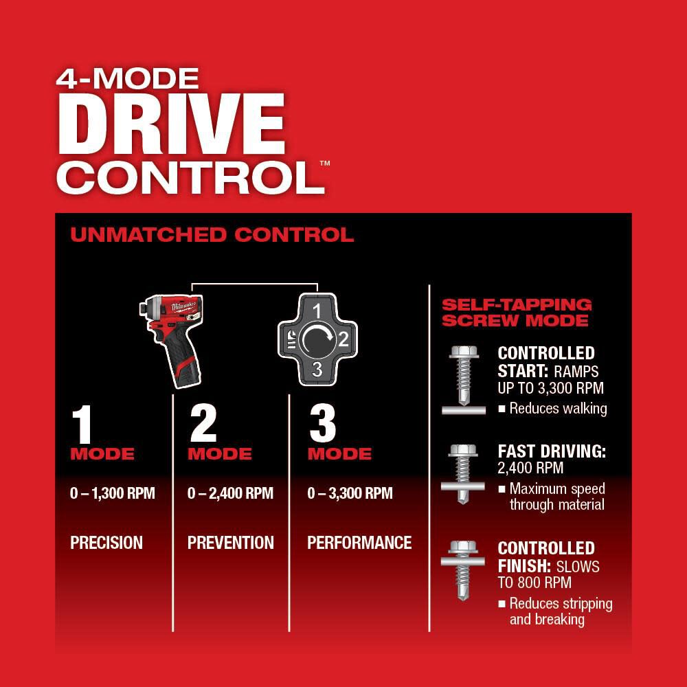 M12 FUEL 1/4inch Impact Driver Single Battery Kit 2553-21