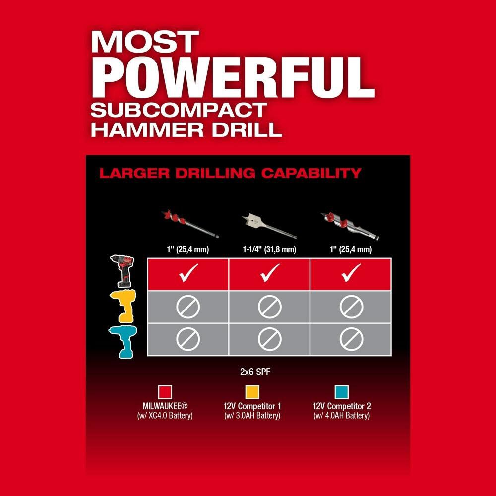 M12 FUEL 3-Tool Combo Kit Bundle 3497-22-2457-20