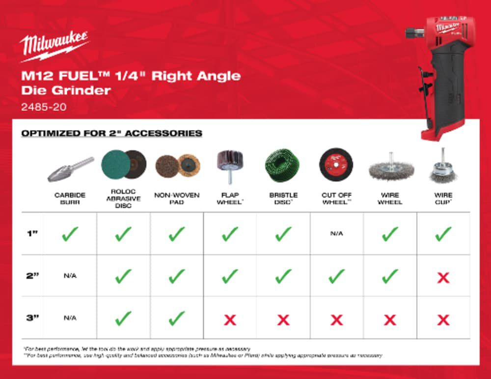 M12 FUEL Drill/Driver and Right Angle Die Grinder Kit Bundle 2505-22-2485-20