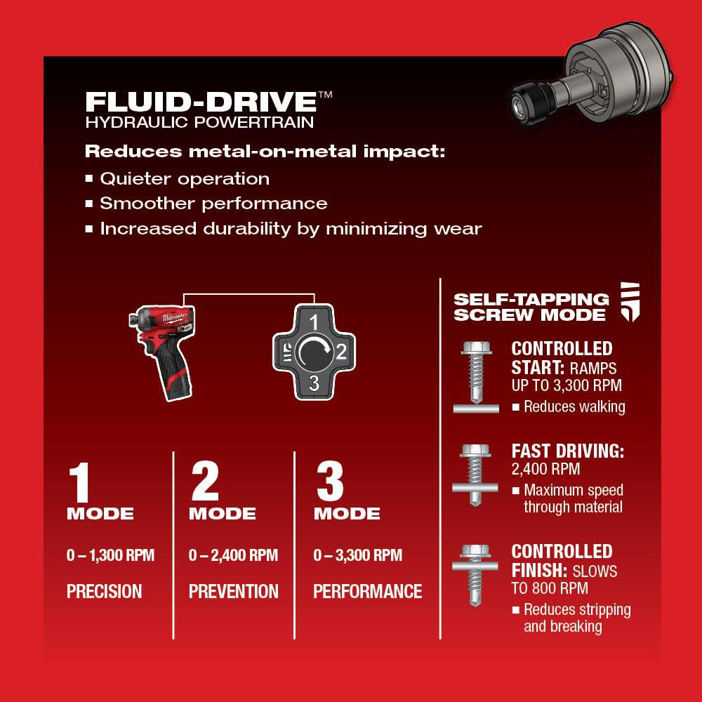 M12 FUEL SURGE 1/4 in. Hex Hydraulic Driver 2 Battery Kit 2551-22