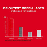 M12 Green Cross Line & 4 Points Laser Kit 3624-21