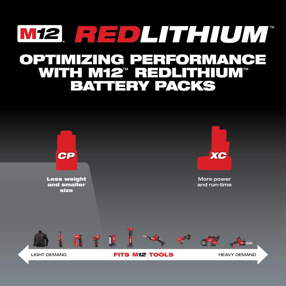 M12 REDLITHIUM 1.5Ah Compact Battery Pack 2pk 48-11-2411