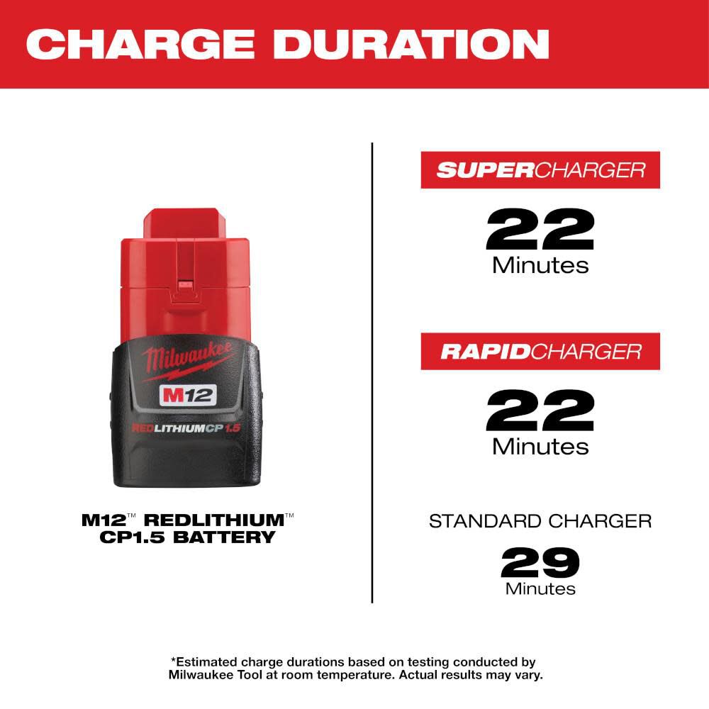 M12 REDLITHIUM 1.5Ah Compact Battery Pack 2pk 48-11-2411