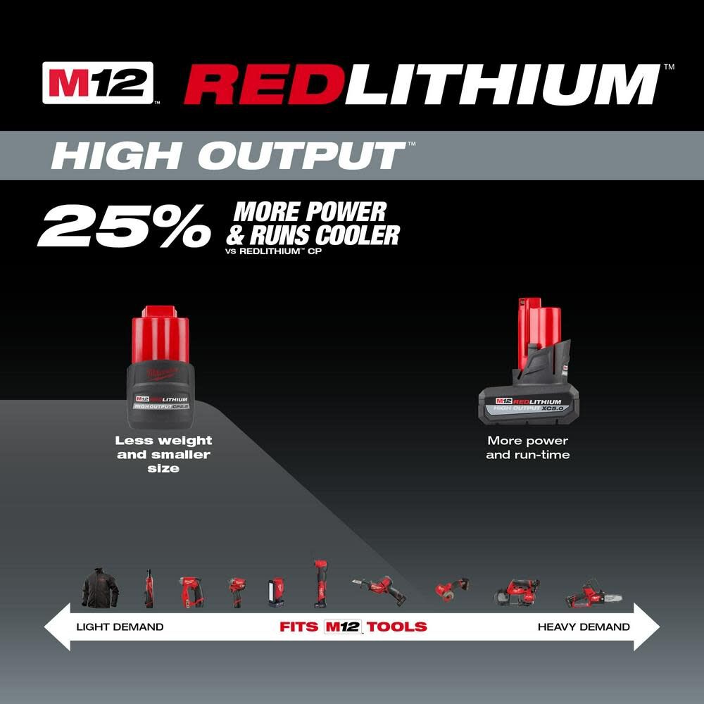 M12 REDLITHIUM HIGH OUTPUT CP2.5 Battery 2pk 48-11-2425X2