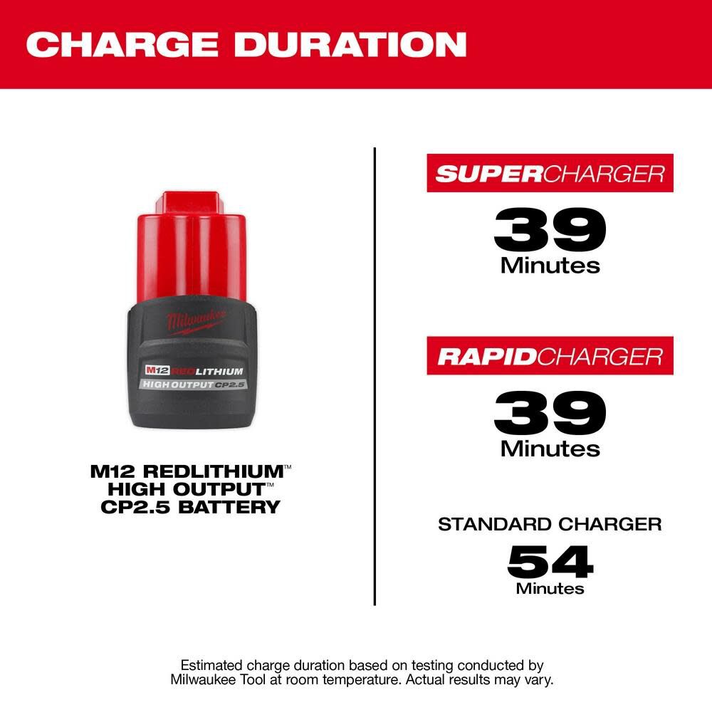 M12 REDLITHIUM HIGH OUTPUT CP2.5 Battery 2pk 48-11-2425X2