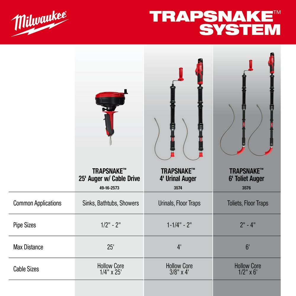 M12 TRAPSNAKE 2 Tool Combo Kit 3577-21