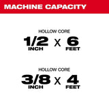 M12 TRAPSNAKE 2 Tool Combo Kit 3577-21