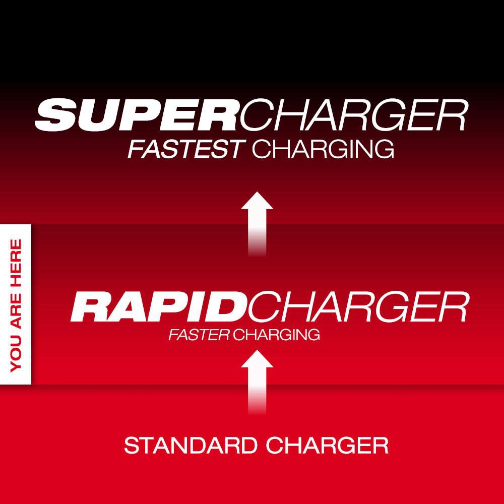 M18 & M12 Rapid Charge Station 48-59-1807