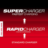 M18 & M12 Rapid Charge Station 48-59-1807