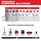 M18 & M12 Rapid Charger 48-59-1808