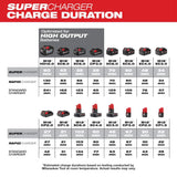 M18 & M12 Super Charger 48-59-1811