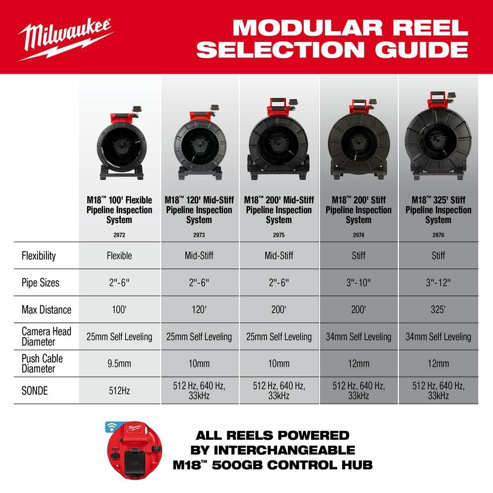 M18 100 Flexible Pipeline Inspection Reel (Bare Tool) 2972-20