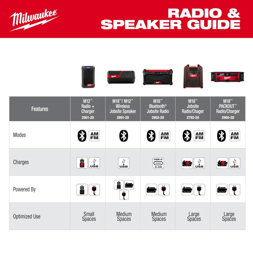 M18 Bluetooth Jobsite Radio Bare Tool 2952-20