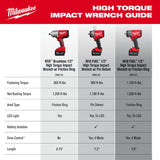 M18 Brushless 1/2 in High Torque Impact Wrench with Friction Ring (Bare Tool) 2666-20