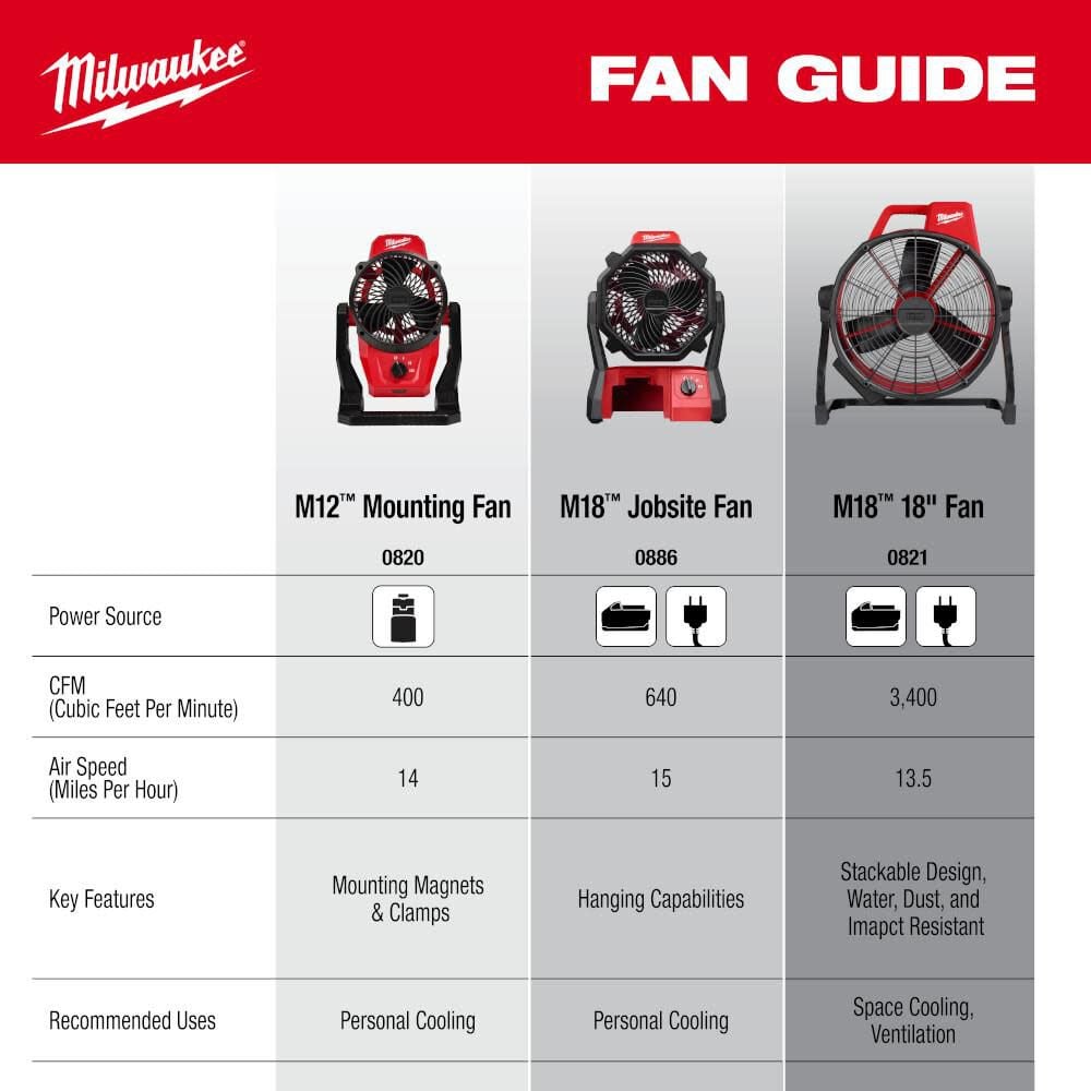 M18 Brushless 18in Fan (Bare Tool) 0821-20