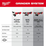 M18 Brushless 4-1/2 Inch / 5 Inch Cut-Off Grinder, Paddle Switch 2686-20