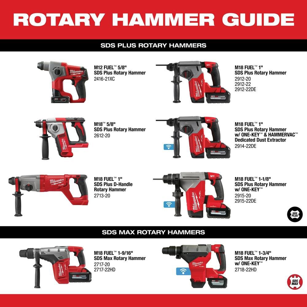 M18 Cordless 5/8inch SDS Plus Rotary Hammer (Bare Tool) 2612-20