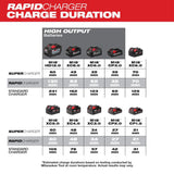 M18 Dual Bay Simultaneous Rapid Charger 48-59-1802