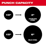 M18 FORCE LOGIC 10-Ton Knockout Tool 1/2 in. to 2 in. Kit 2676-22