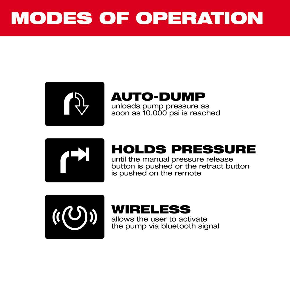 M18 Force Logic 10000PSI Hydraulic Pump Kit 2774-21HD