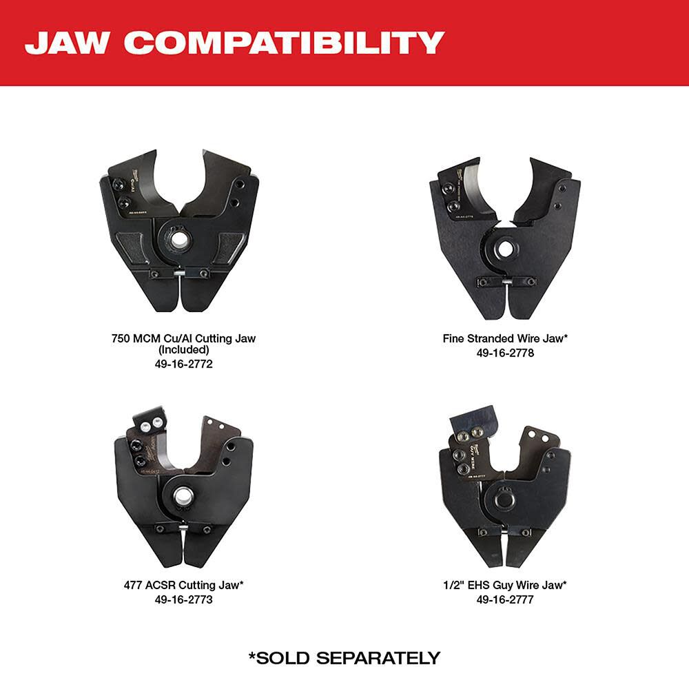 M18 FORCE LOGIC Cable Cutter Kit with 750 MCM Cu Jaws 2672-21