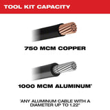 M18 FORCE LOGIC Cable Cutter Kit with 750 MCM Cu Jaws 2672-21