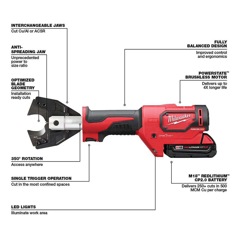 M18 FORCE LOGIC Cable Cutter Kit with 750 MCM Cu Jaws 2672-21