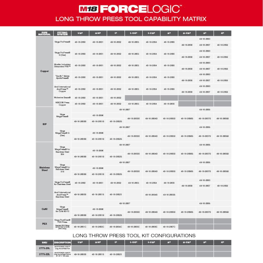 M18 FORCE LOGIC Long Throw Press Tool 1/2 in. to 1 in. Kit 2773-22L