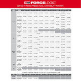 M18 FORCE LOGIC Long Throw Press Tool 1/2 in. to 1 in. Kit 2773-22L