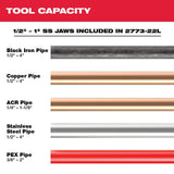 M18 FORCE LOGIC Long Throw Press Tool Kit 2773-20L