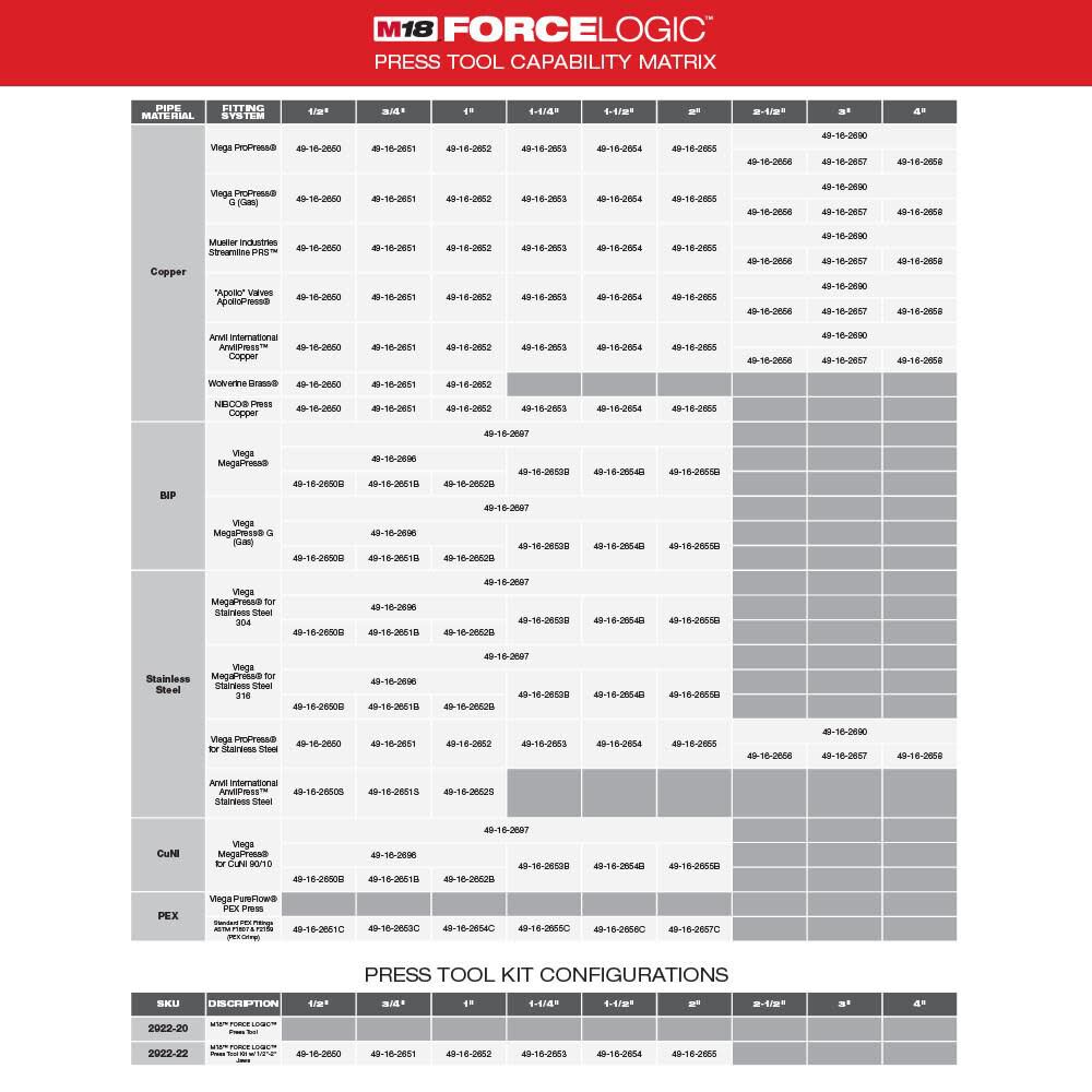 M18 FORCE LOGIC Press Tool with ONE-KEY (Bare Tool) 2922-20