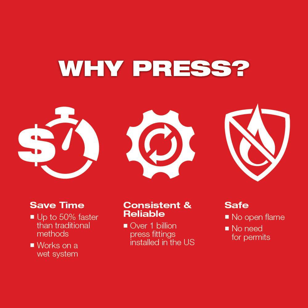 M18 FORCE LOGIC Press Tool with ONE-KEY with 1/2inch-2inch CTS Jaws 2922-22