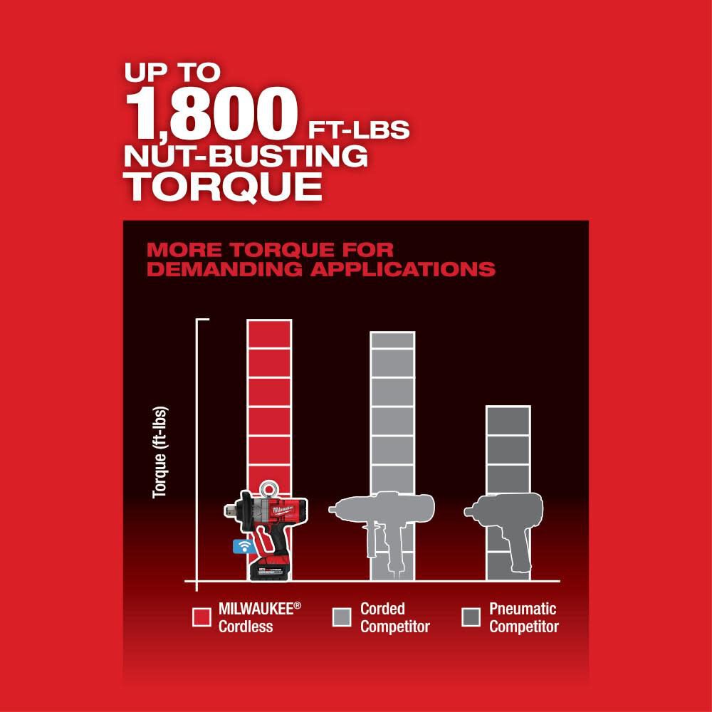 M18 FUEL 1 in High Torque Impact Wrench with ONE-KEY (Bare Tool) 2867-20